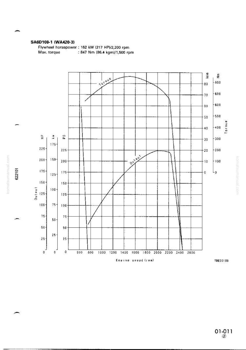 K&ouml;nnte beinhalten: Technische Diagramm mit zwei Kurven, "Drehmoment" und "Leistung", auf einem Raster. Das Diagramm zeigt Motordaten, einschlie&szlig;lich Leistung in kW und maximalem Drehmoment in Nm.