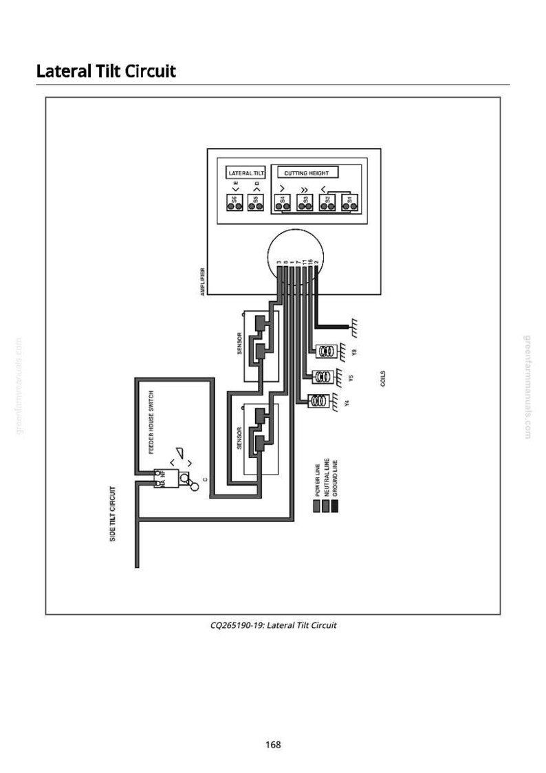 May include: Diagram of a lateral tilt circuit, featuring labeled components like sensors, coils, and a feeder house switch. The diagram includes text labels such as "Lateral Tilt Circuit" and "Cutting Height". The circuit uses power, neutral, and ground lines.