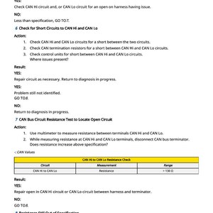 Puede incluir: Documento de diagn&oacute;stico con texto y tablas sobre comprobaciones de resistencia del circuito CAN Hi y CAN Lo. Incluye instrucciones de soluci&oacute;n de problemas y reparaci&oacute;n, con especificaciones superiores a 130 ohmios.