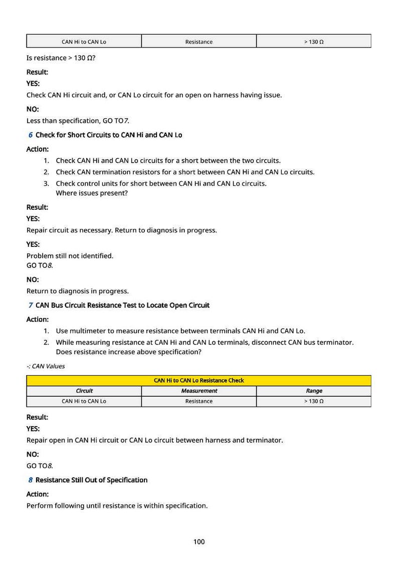 Puede incluir: Documento de diagn&oacute;stico con texto y tablas sobre comprobaciones de resistencia del circuito CAN Hi y CAN Lo. Incluye instrucciones de soluci&oacute;n de problemas y reparaci&oacute;n, con especificaciones superiores a 130 ohmios.