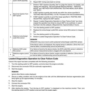 May include: A troubleshooting guide page with the title "40 Troubleshooting" and a failure code "CA1694". The page contains a table with numbered causes, procedures, and remarks for engine issues, including DEF injector and NOx sensor problems.