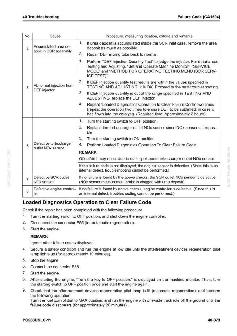 May include: A troubleshooting guide page with the title "40 Troubleshooting" and a failure code "CA1694". The page contains a table with numbered causes, procedures, and remarks for engine issues, including DEF injector and NOx sensor problems.
