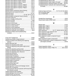 May include: A detailed index page from a manual, featuring a table of contents with various technical specifications and testing procedures. The page includes headings and page numbers for easy navigation, with the text "FH60,70,80-2" at the bottom.
