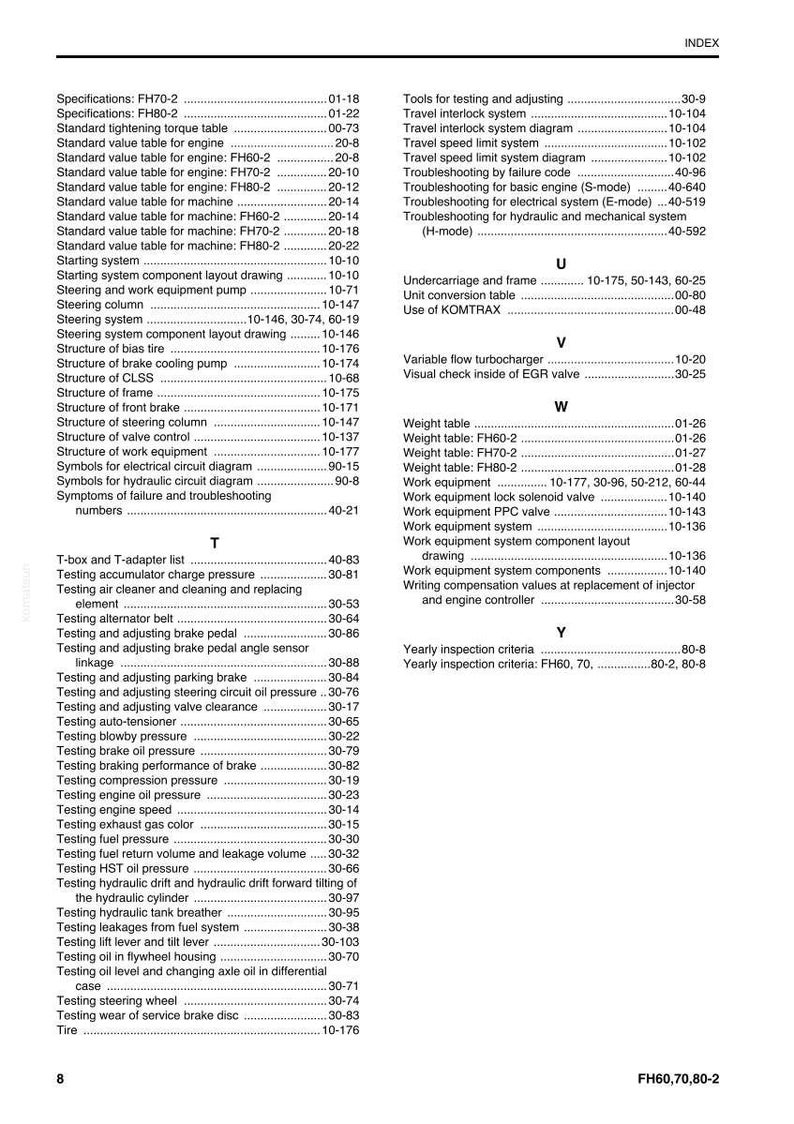 May include: A detailed index page from a manual, featuring a table of contents with various technical specifications and testing procedures. The page includes headings and page numbers for easy navigation, with the text "FH60,70,80-2" at the bottom.