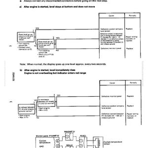 Pode incluir: Um diagrama de fluxo de diagn&oacute;stico para um indicador de temperatura do l&iacute;quido de arrefecimento, com etapas de solu&ccedil;&atilde;o de problemas e poss&iacute;veis causas de anomalias. Inclui diagramas e texto, com foco nas conex&otilde;es el&eacute;tricas e na funcionalidade do sensor.