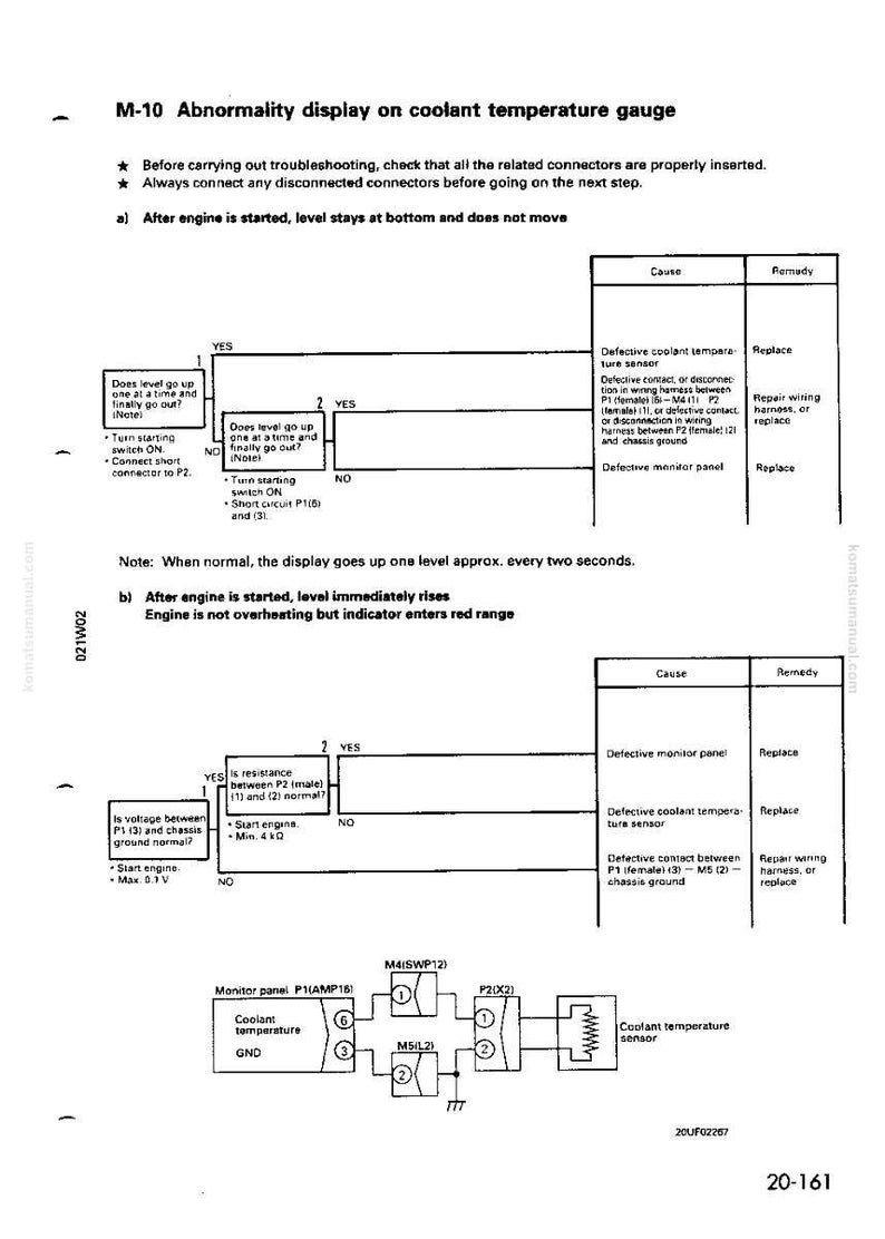 Pode incluir: Um diagrama de fluxo de diagn&oacute;stico para um indicador de temperatura do l&iacute;quido de arrefecimento, com etapas de solu&ccedil;&atilde;o de problemas e poss&iacute;veis causas de anomalias. Inclui diagramas e texto, com foco nas conex&otilde;es el&eacute;tricas e na funcionalidade do sensor.