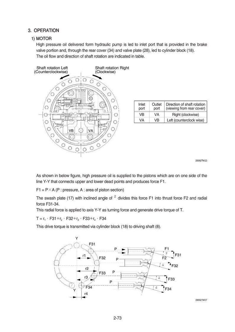 K&ouml;nnte beinhalten: Technische Zeichnung zur Motorfunktion mit Beschriftungen und Pfeilen. Enth&auml;lt ein kreisf&ouml;rmiges Diagramm mit Ein- und Auslass&ouml;ffnungen sowie eine Darstellung von Kraftberechnungen. Text beinhaltet "Wellenrotation links" und "Wellenrotation rechts".
