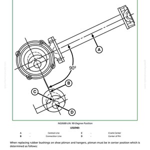 Puede incluir: Diagrama t&eacute;cnico que ilustra el procedimiento de apriete del brazo Pitman de la criba y el tamiz. La imagen incluye un dibujo t&eacute;cnico detallado con las etiquetas A, B, C y D, y un indicador de &aacute;ngulo de 90 grados. El texto explica el procedimiento para reemplazar los casquillos de goma.