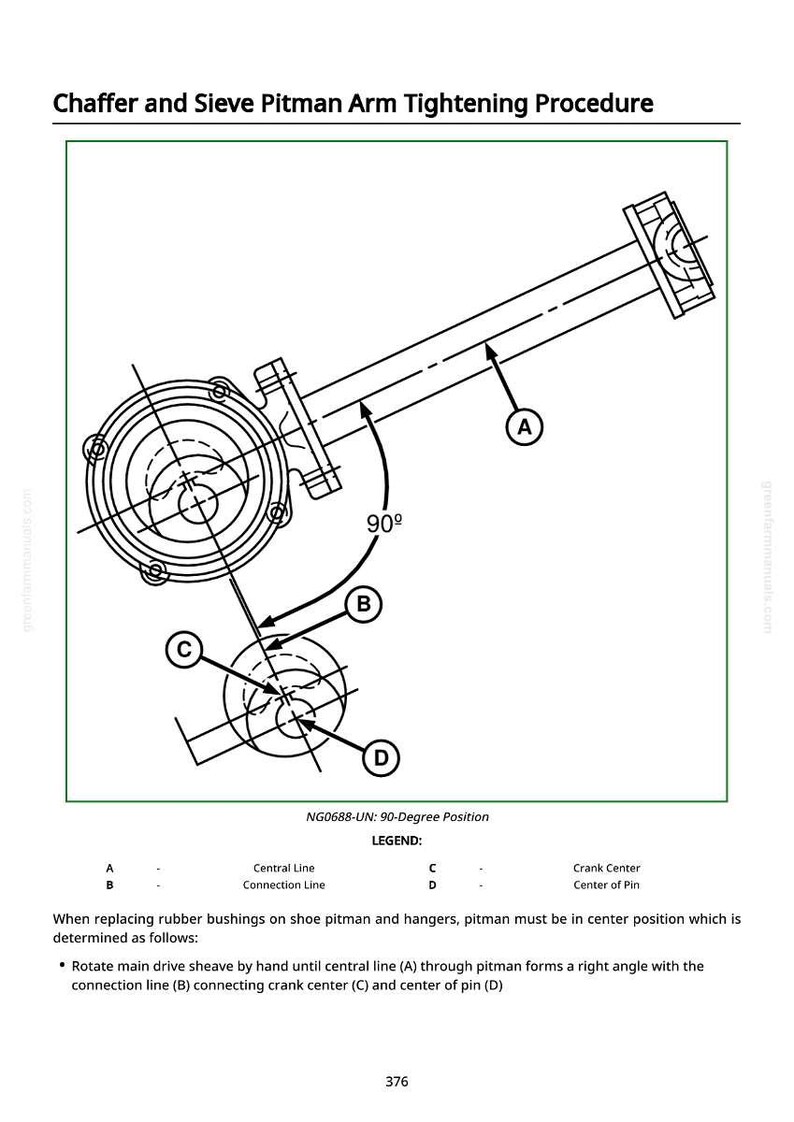 Puede incluir: Diagrama t&eacute;cnico que ilustra el procedimiento de apriete del brazo Pitman de la criba y el tamiz. La imagen incluye un dibujo t&eacute;cnico detallado con las etiquetas A, B, C y D, y un indicador de &aacute;ngulo de 90 grados. El texto explica el procedimiento para reemplazar los casquillos de goma.