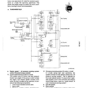 May include: Diagram of a 3-stage mode selector OLSS for machinery, with labels for components like fuel control lever, engine speed sensor, and control circuit. The diagram includes text explaining the system's functions and modes.