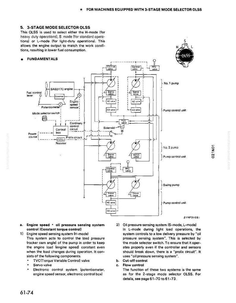 May include: Diagram of a 3-stage mode selector OLSS for machinery, with labels for components like fuel control lever, engine speed sensor, and control circuit. The diagram includes text explaining the system's functions and modes.