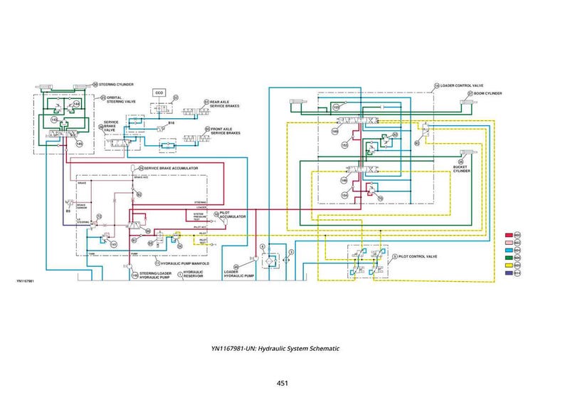 May include: A detailed schematic of a hydraulic system, featuring interconnected components and labeled parts. The diagram uses a variety of colors to differentiate the system's elements, including lines and symbols. Text at the bottom reads "YN1167981-UN: Hydraulic System Schematic."