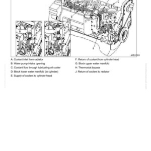May include: Diagram of an engine cooling system, showing coolant flow paths. Labels A to J identify components like the radiator inlet, water pump, and cylinder head return. Text includes "Cooling System" and "10 Structure and Function".