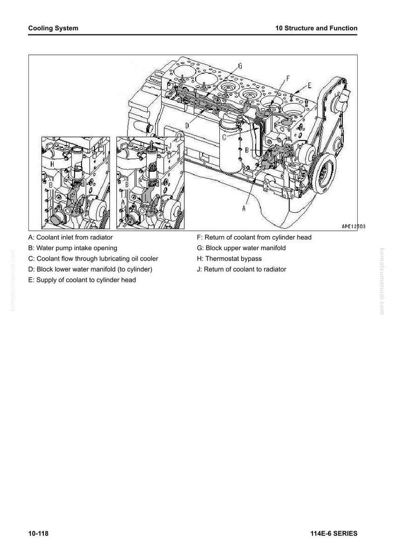 May include: Diagram of an engine cooling system, showing coolant flow paths. Labels A to J identify components like the radiator inlet, water pump, and cylinder head return. Text includes "Cooling System" and "10 Structure and Function".