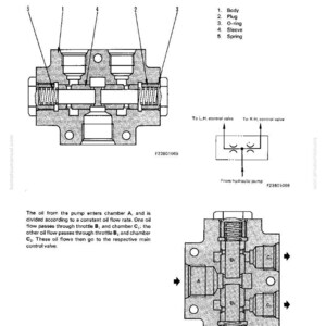 May include: Diagram of a flow divider, a mechanical component with labeled parts: body, plug, O-ring, sleeve, and spring. The diagram includes text explaining oil flow and related components.