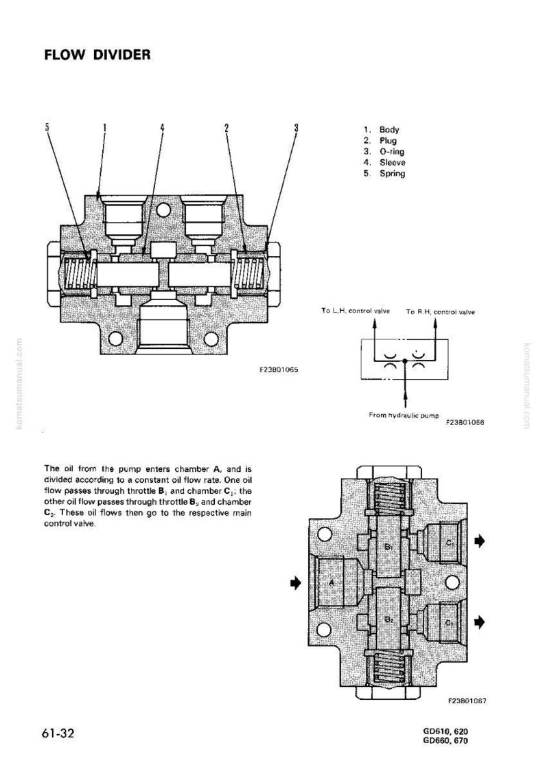 May include: Diagram of a flow divider, a mechanical component with labeled parts: body, plug, O-ring, sleeve, and spring. The diagram includes text explaining oil flow and related components.