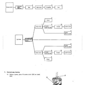 Puede incluir: Diagrama de montaje y desmontaje de un compresor. Los componentes est&aacute;n etiquetados, incluyendo rotor de tornillo, tuerca, tapa de sellado y rotor de compuerta. Un primer plano muestra un rotor de tornillo en un eje.