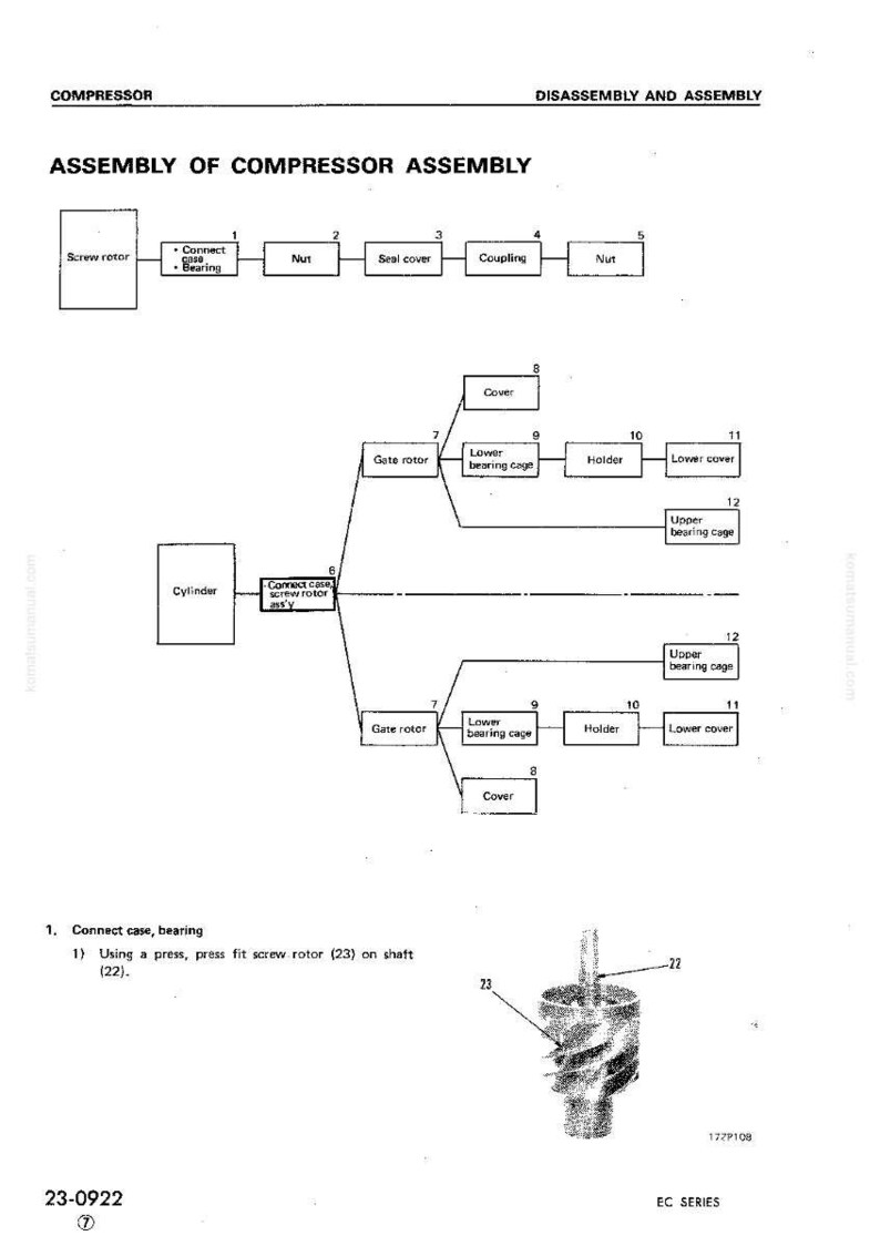 Puede incluir: Diagrama de montaje y desmontaje de un compresor. Los componentes est&aacute;n etiquetados, incluyendo rotor de tornillo, tuerca, tapa de sellado y rotor de compuerta. Un primer plano muestra un rotor de tornillo en un eje.
