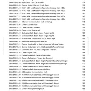 May include: A printed page from greenfarmmanuals.com, listing various system error codes and descriptions. The text includes codes related to camera calibration, communication faults, and light circuits. The page number is 4.