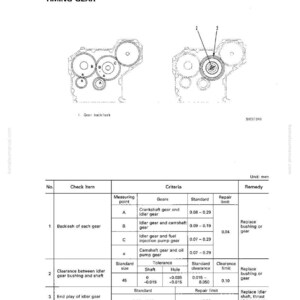 May include: Diagram of a timing gear system with labeled components and measurements in millimeters. The image includes a table detailing gear backlash, clearance, and end play, with repair limits. The text reads "MAINTENANCE STANDARD" and "TIMING GEAR".
