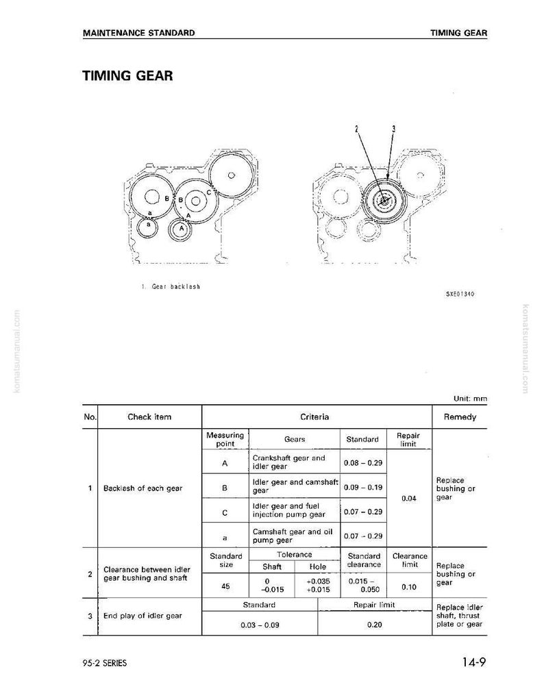 May include: Diagram of a timing gear system with labeled components and measurements in millimeters. The image includes a table detailing gear backlash, clearance, and end play, with repair limits. The text reads "MAINTENANCE STANDARD" and "TIMING GEAR".