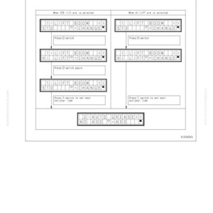 May include: A white diagram with black text detailing the settings for a machine's boom type and auto grease options. The diagram includes multiple boxes with options like "LIFT", "BOOM", and "CHANGE".