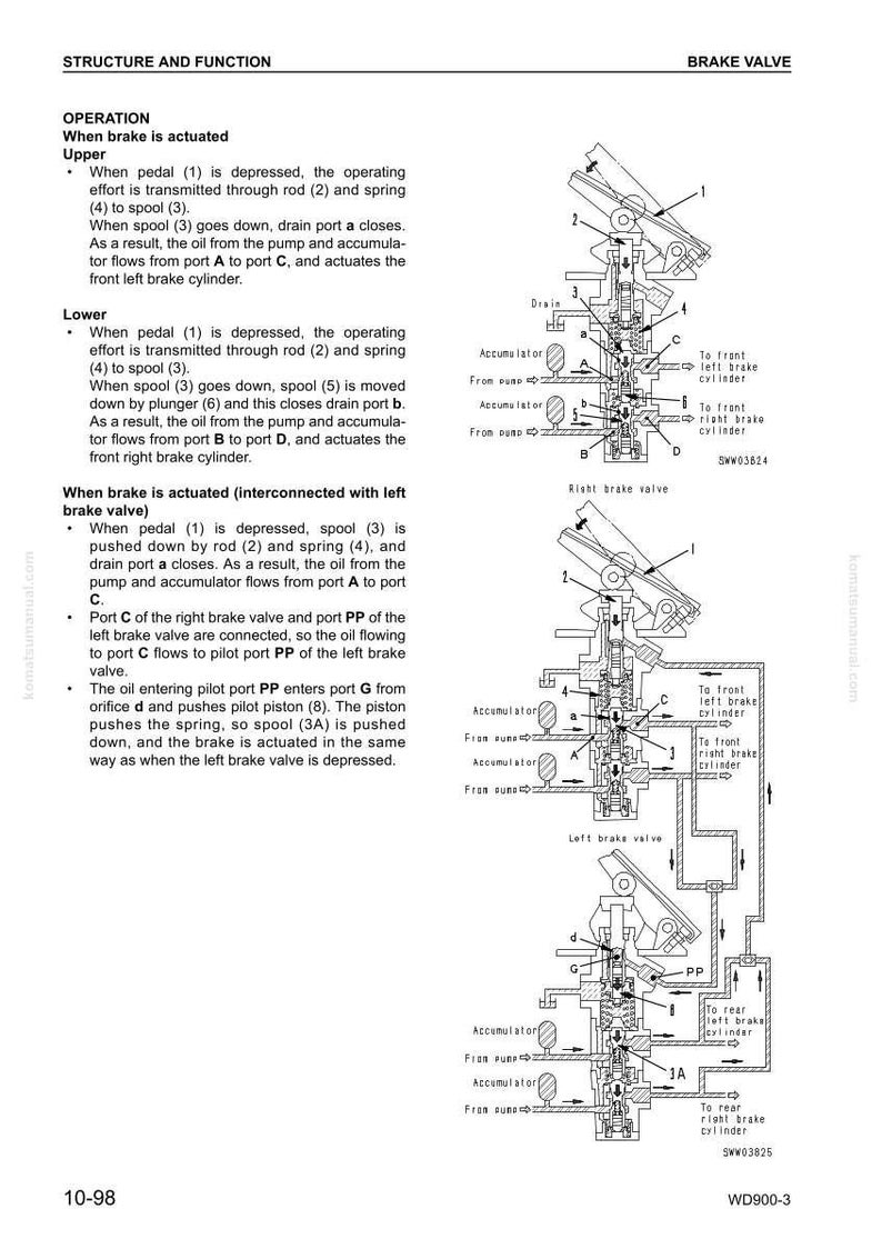 May include: Diagram of a brake valve system, detailing its structure and function. The illustration includes labels for components like accumulators, ports, and cylinders, with arrows indicating fluid flow. Text explains the operation of the brake system.