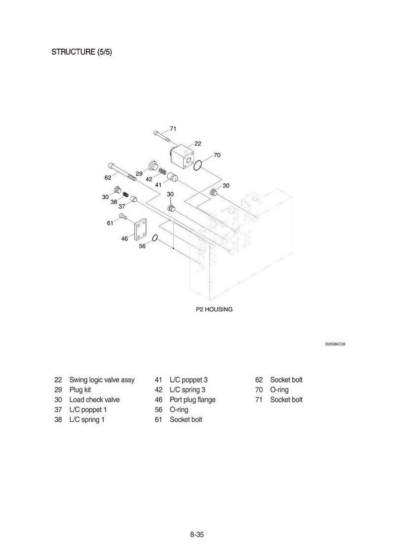 May include: An exploded diagram of mechanical components labeled "STRUCTURE (5/5)". The image shows various parts including a swing logic valve assembly, plug kit, load check valve, and springs. The text "P2 HOUSING" is also visible.