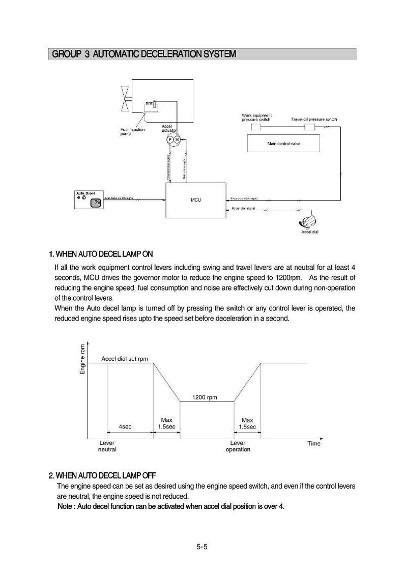 Puede incluir: Diagrama t&eacute;cnico titulado "GROUP 3 AUTOMATIC DECELERATION SYSTEM". Ilustra los componentes de un sistema de desaceleraci&oacute;n autom&aacute;tica, incluyendo una bomba de inyecci&oacute;n de combustible y MCU, con texto explicativo y un gr&aacute;fico que muestra la velocidad del motor.