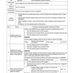 May include: A troubleshooting guide for failure code DKV3KA, detailing causes and procedures. Includes voltage and resistance checks for defective sensors and wiring issues. Text on a white background.