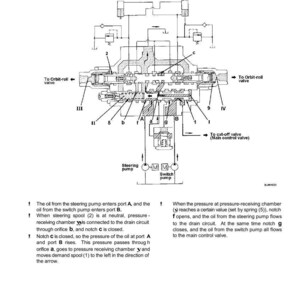 K&ouml;nnte beinhalten: Technisches Diagramm eines Lenkventils, das die Funktion eines Bedarfventils veranschaulicht. Das Bild enth&auml;lt Beschriftungen, Pfeile und Text, der die Funktion des Lenkspindel und des &Ouml;lflusses erkl&auml;rt.