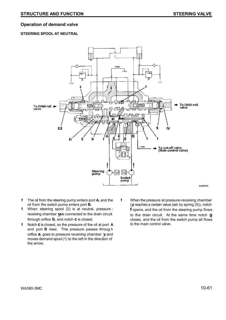 K&ouml;nnte beinhalten: Technisches Diagramm eines Lenkventils, das die Funktion eines Bedarfventils veranschaulicht. Das Bild enth&auml;lt Beschriftungen, Pfeile und Text, der die Funktion des Lenkspindel und des &Ouml;lflusses erkl&auml;rt.
