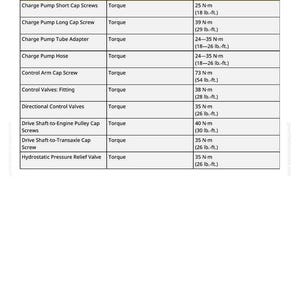May include: A white table of specifications with black text. The table lists items like "Charge Pump Short Cap Screws" and their torque measurements in Newton-meters and pound-feet. The document is labeled "Specifications".