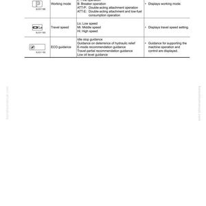 May include: A technical diagram with a white background, detailing a machine monitor system. The diagram includes symbols, display items, descriptions, and remarks. Text includes "Working mode", "Travel speed", and "ECO guidance".