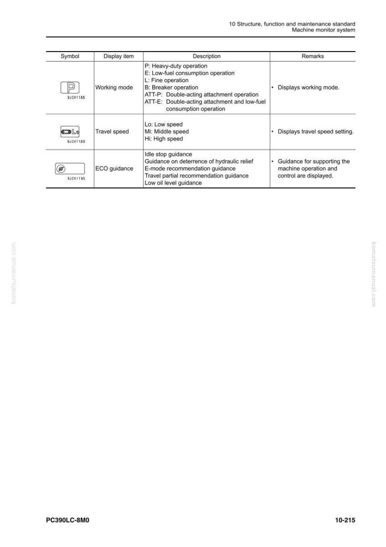 May include: A technical diagram with a white background, detailing a machine monitor system. The diagram includes symbols, display items, descriptions, and remarks. Text includes "Working mode", "Travel speed", and "ECO guidance".