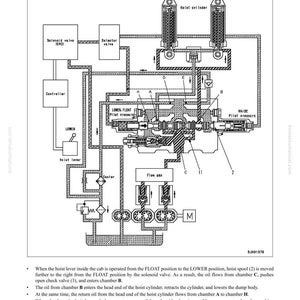 Komatsu Hm300-1L dumper servicemanual PDF | Verkstadsreparation | Direktnedladdning bild 4