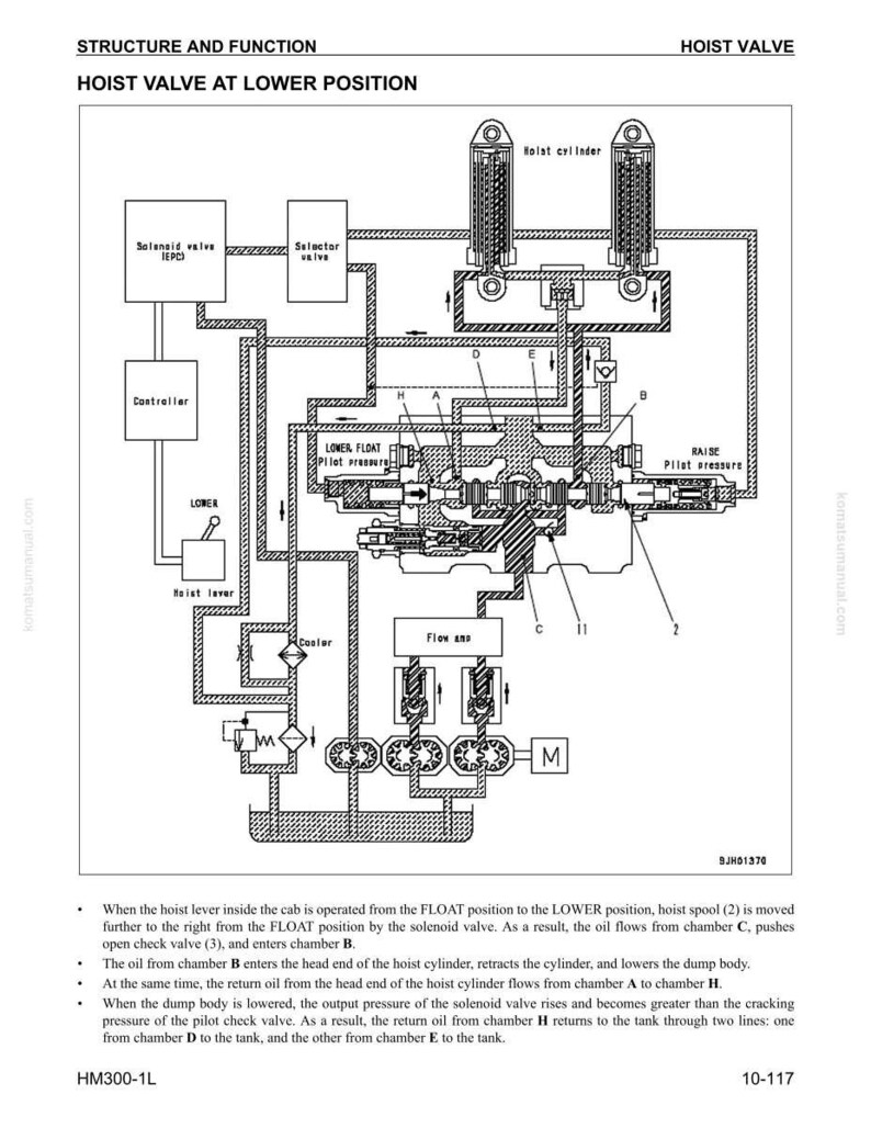 Komatsu Hm300-1L dumper servicemanual PDF | Verkstadsreparation | Direktnedladdning bild 4