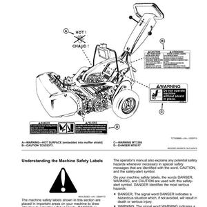 Puede incluir: Diagrama de una m&aacute;quina quitanieves con etiquetas de seguridad. Las etiquetas incluyen advertencias sobre superficies calientes, posibles lesiones y la necesidad de operar la m&aacute;quina con la protecci&oacute;n en su lugar. El texto incluye "PELIGRO", "ADVERTENCIA" y "PRECAUCI&Oacute;N".