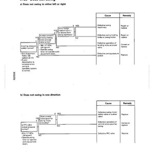 K&ouml;nnte beinhalten: Technisches Diagramm aus einem Handbuch mit der Bezeichnung "H-25 Schwingt nicht." Das Bild ist eine Fehlerbehebungsanleitung mit Flussdiagrammen und Tabellen. Es beschreibt Ursachen und Abhilfen f&uuml;r Maschinenprobleme, mit Text und Diagrammen in Schwarz auf wei&szlig;em Hintergrund.