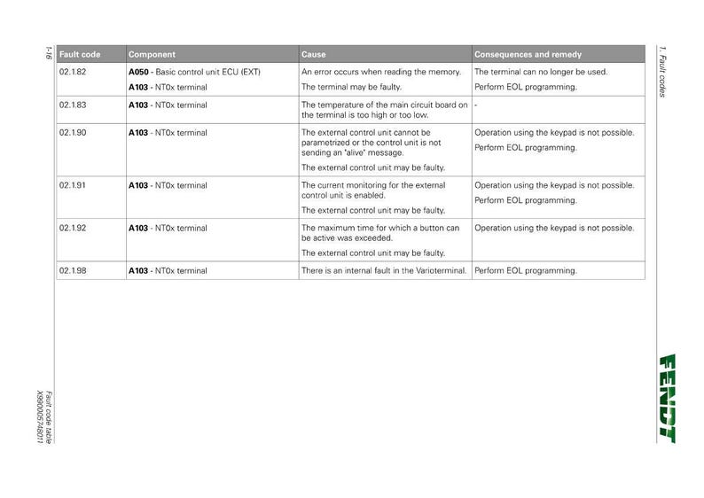 May include: A white table displays a fault code table with the Fendt logo. The table lists fault codes, components, causes, and consequences. Text includes "Fault code", "Component", "Cause", and "Consequences and remedy".