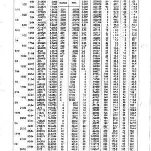 May include: A detailed conversion chart with measurements in inches, millimeters, and Fahrenheit/Centigrade. The chart includes conversions from inches to millimeters and millimeters to inches.