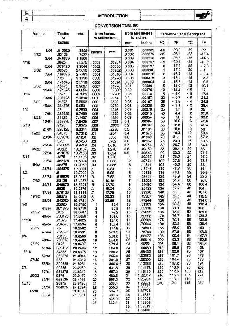 May include: A detailed conversion chart with measurements in inches, millimeters, and Fahrenheit/Centigrade. The chart includes conversions from inches to millimeters and millimeters to inches.