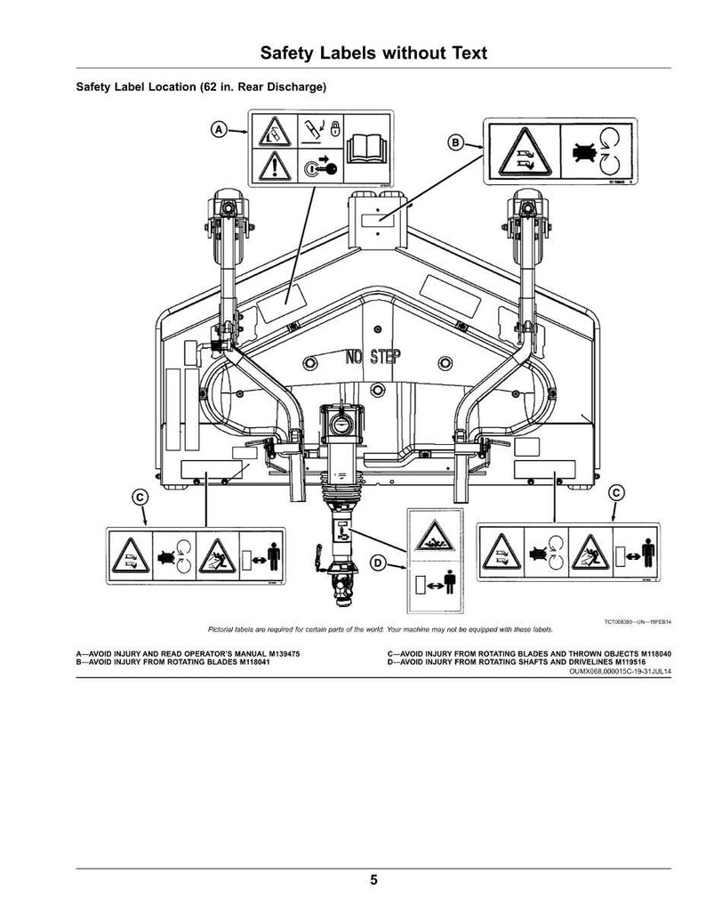 May include: Diagram of a machine with safety labels. The labels warn of potential hazards, including rotating blades and thrown objects. The text indicates the location of the safety labels and provides instructions for avoiding injury. The diagram includes the text "NO STEP".
