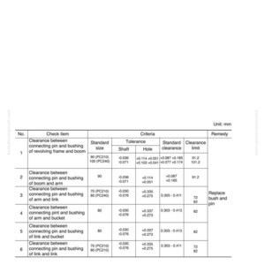 Pode incluir: Documento t&eacute;cnico com o t&iacute;tulo &laquo;&nbsp;MAINTENANCE STANDARD&nbsp;&raquo; e &laquo;&nbsp;WORK EQUIPMENT&nbsp;&raquo;. Apresenta uma tabela com medidas em mm, detalhando as folgas entre pinos e buchas, com toler&acirc;ncias e limites.