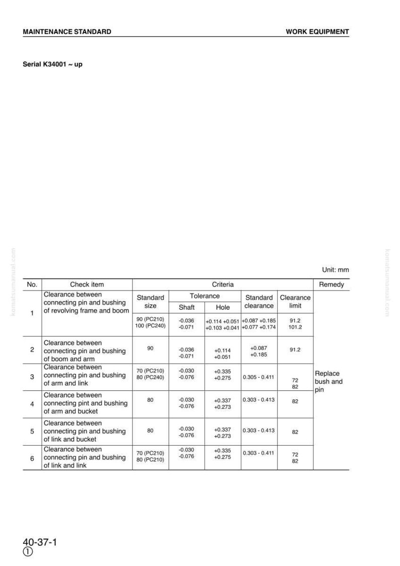 Pode incluir: Documento t&eacute;cnico com o t&iacute;tulo &laquo;&nbsp;MAINTENANCE STANDARD&nbsp;&raquo; e &laquo;&nbsp;WORK EQUIPMENT&nbsp;&raquo;. Apresenta uma tabela com medidas em mm, detalhando as folgas entre pinos e buchas, com toler&acirc;ncias e limites.