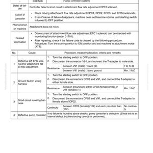 May include: A troubleshooting guide page with the title "Failure Code [DXEAKB]" and a table detailing failure codes, causes, and procedures. The document includes resistance and continuity checks, and connector information.