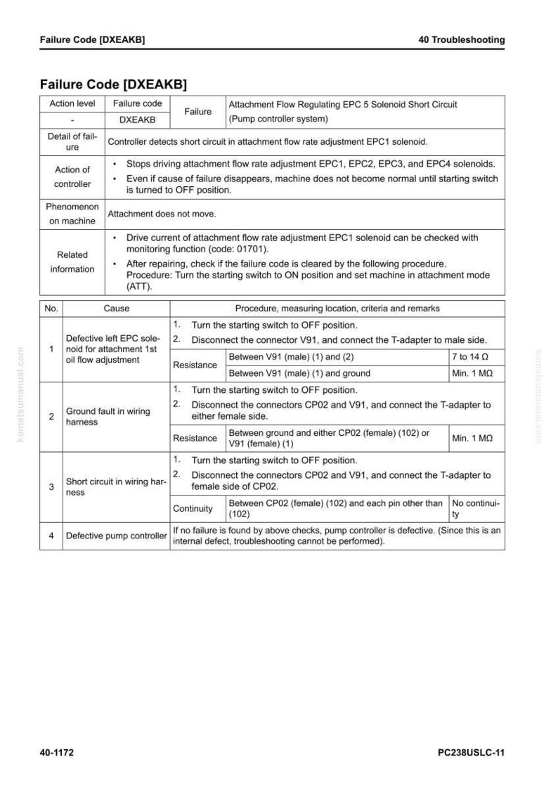 May include: A troubleshooting guide page with the title "Failure Code [DXEAKB]" and a table detailing failure codes, causes, and procedures. The document includes resistance and continuity checks, and connector information.