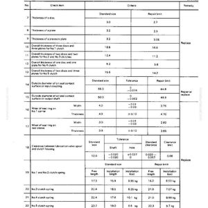 May include: A detailed technical diagram with measurements in millimeters, detailing clutch components, including thickness, diameter, and spring specifications. The chart includes standard sizes, tolerances, and repair limits for various parts.