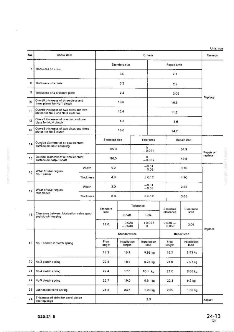 May include: A detailed technical diagram with measurements in millimeters, detailing clutch components, including thickness, diameter, and spring specifications. The chart includes standard sizes, tolerances, and repair limits for various parts.