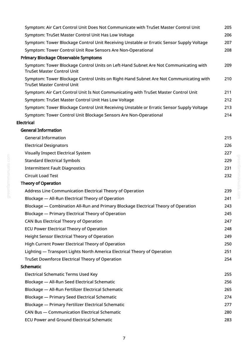 K&ouml;nnte beinhalten: Eine Manuellseite mit einer Liste von Symptomen und Betriebstheorien des elektrischen Systems. Der Text enth&auml;lt Begriffe wie "Turmblockade" und "Elektrischer Schaltplan". Die Seitenzahl ist 7.